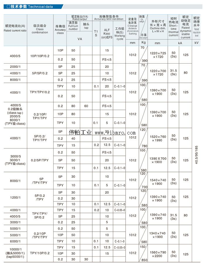 lvbt35w,4000/1,tpy/tpy/5p/0.2,电流互感器